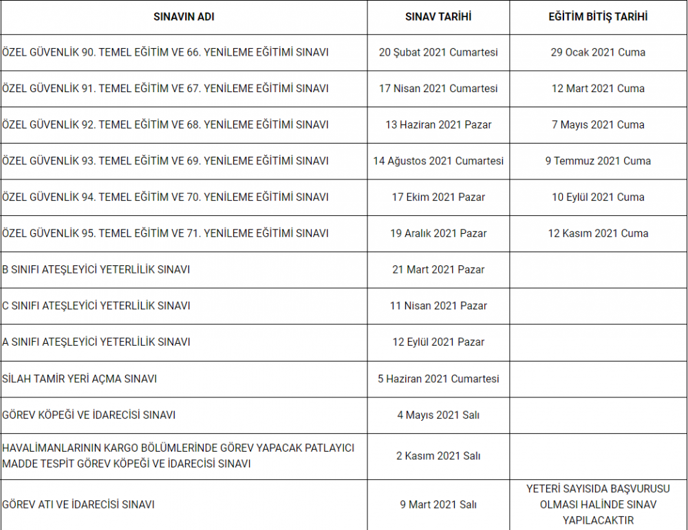 2021 Özel Güvenlik Sınav Tarihleri